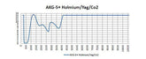 AKG-5+ Holmium/Yag/Co2 - Model 16001